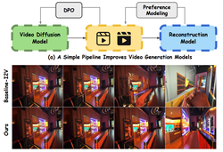 Eight images of a hallway that demonstrate VideoGPA's superiority over a baseline model